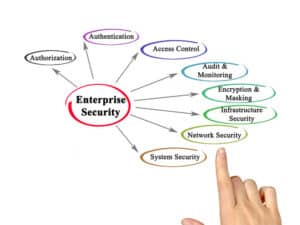 Diagram of elements of network security for businesses, with a hand pointing at it