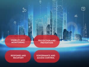 A city technology graphic with superimposed wording from the section headings to illustrate managed cybersecurity services