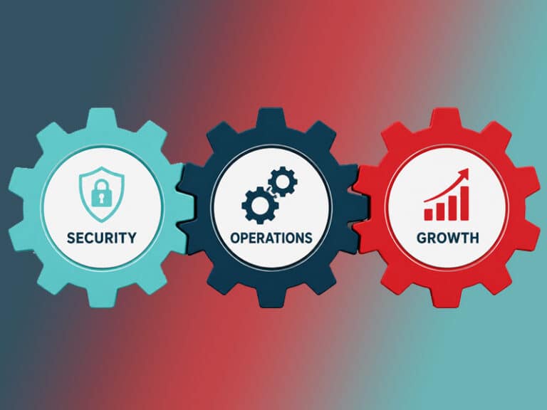 three interlinked cogs names security, operations, and growth to illustrate the importance of managed IT services in Spartanburg