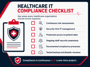 healthcare IT compliance checklist with 6 items all mentioned in the article
