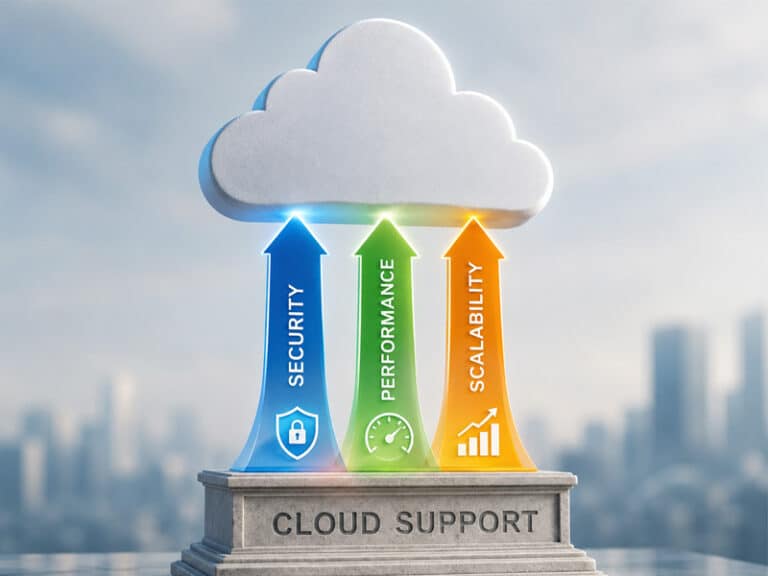 three graphic pillars labeled security, performance, scalability, supporting a cloud to illustrate cloud support services in Columbia SC