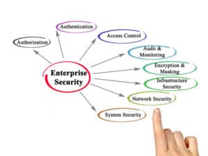 Hand pointing at all the written aspects of third-party risk management