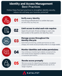 A chart listing best practice for identity and access management